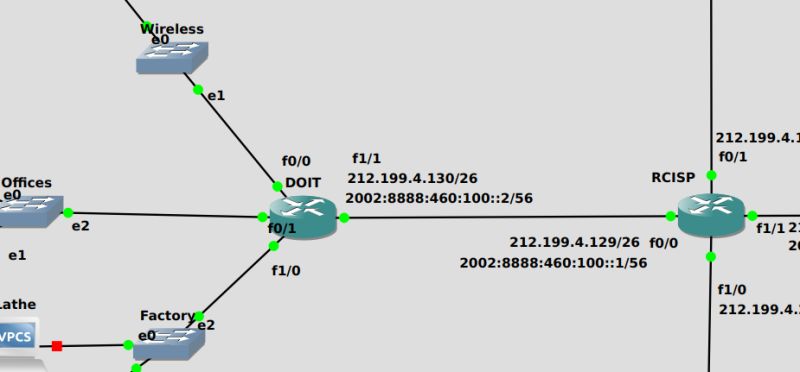 Subnet 23 Ip Space Allocation In Gns3 Network Engineering Stack - Premium Sunset Picture Gallery - Ultra HD