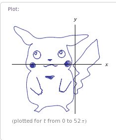 Graphing Functions Short Pikachu Graph Mathematics Stack Exchange - Premium 4K Ocean Designs | Free Download