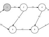 Dijkstra Algorithm Min Heap As A Min Priority Queue Stack Overflow