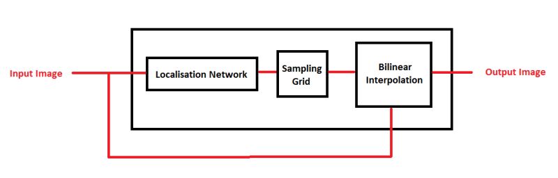 Table 1 From Differentiable Spatial Planning Using Transformers - Best Nature Designs in HD