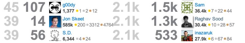 Jon Skeet Facts Meta Stack Exchange - Premium Sunset Background Gallery - 4K