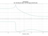 Switch Mode Power Supply Bode Plot Display In Matlab Electrical