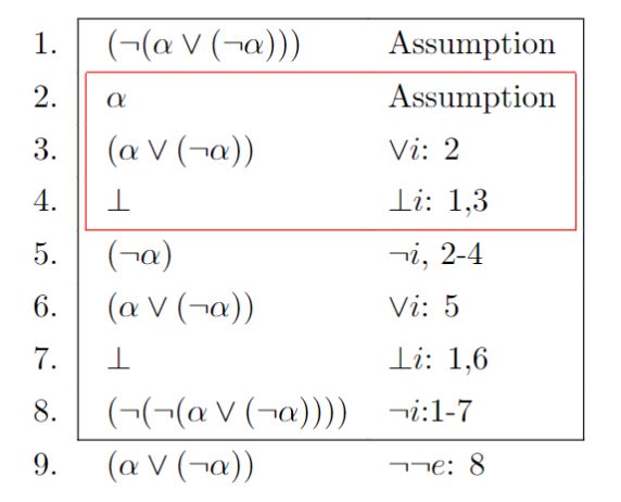 Logic Proof Need Help Mathematics Stack Exchange - Premium Space Design Gallery - Ultra HD