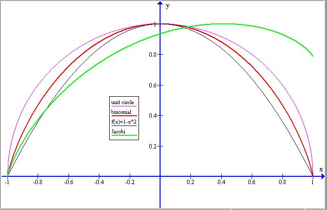Log Concave Polynomials Entropy And A Deterministic Approximation - 8K Light Pictures for Desktop