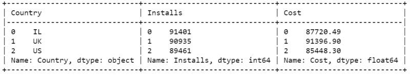 Python Tabulate Problem With Columns With Too Much Data Stack Overflow - Download High Quality Sunset Wallpaper | 8K