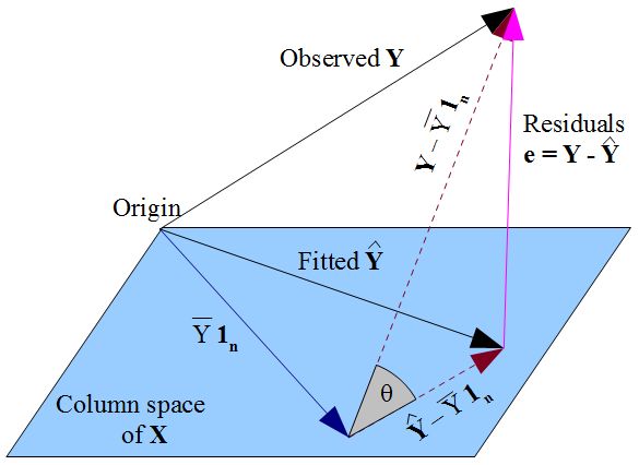Correlation Error Term In Multiple Regression Model Cross Validated - Professional Abstract Image - Ultra HD