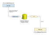 Entity Framework Synchronize Single Database Between Ef Code First