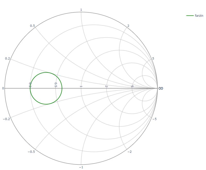 Python Plotting Smith Chart Using Pysmithplot Stack Overflow - Ultra HD Sunset Illustration - 8K