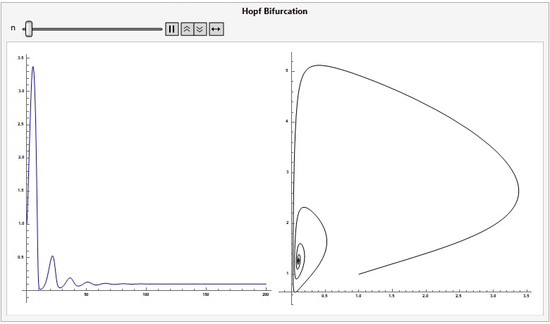 Differential Equations Why Does Running A Manipulate Code Affect The - Creative Retina Abstract Backgrounds | Free Download