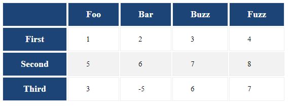 Python Pandas Dataframe Table S Styling In Django View Stack Overflow - Best Gradient Arts in Ultra HD