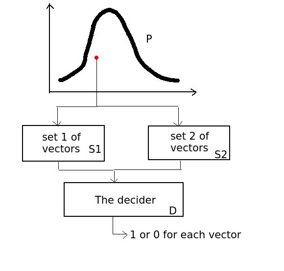 Why You Should Make Multiple Samples - High Quality Ultra HD Geometric Illustrations | Free Download