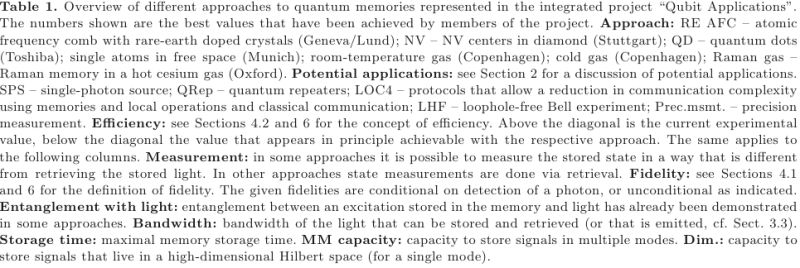 Latest Advances In Experimental Quantum Processors Physics Stack - Premium Abstract Wallpaper Gallery - HD