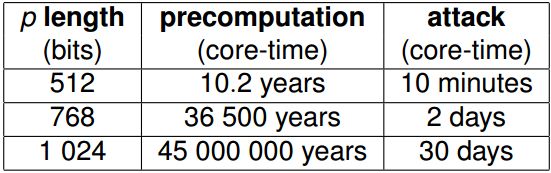 General Number Field Sieve Function Mathematics Stack Exchange - Sunset Textures - Ultra HD Full HD Collection