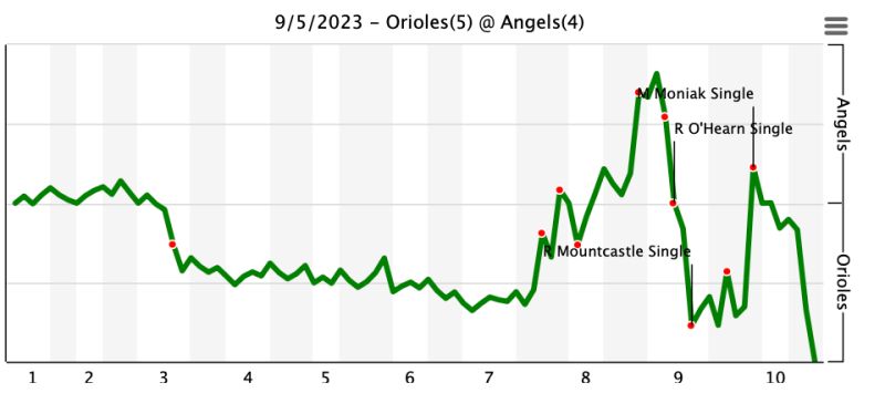 Fangraphs Baseball Baseball Statistics And Analysis - Premium Geometric Pattern Gallery - Retina