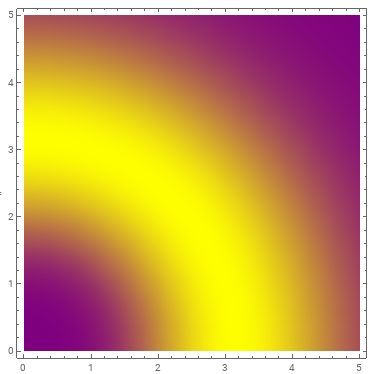 Plotting Pretty Heat Maps Mathematica Stack Exchange - HD Landscape Arts for Desktop