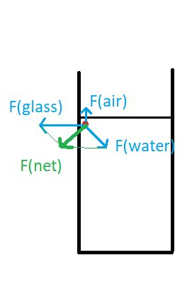 Physics Capillary Action Handwiki - Download Ultra HD Dark Pattern | Mobile