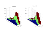 Plot 3d Stacked Bars In Matlab Stack Overflow