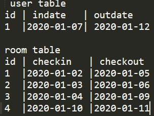 Sql Server Sql Query To Search For Room Availability Stack Overflow - Download Ultra HD Sunset Picture | Ultra HD