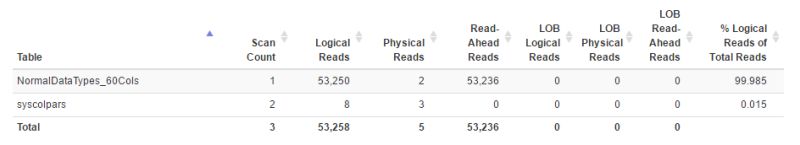 Sql Server Read Ahead Reads And Sql Variant Fields Database - Dark Pattern Collection - 4K Quality