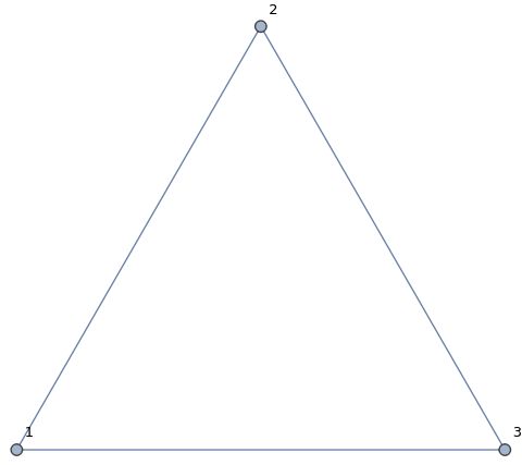Algorithms How To Remove Vertices From A Graph That Are Not Coverable By Cliques - Light Pictures - Modern Mobile Collection