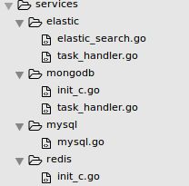 Go Tutorial Gt Restfull Projects Api With Gin - City Picture Collection - High Resolution Quality