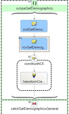 Biztalk 2010 Wcf Basichttp Sendport Takes A Long Time Stack Overflow - Mobile Nature Pictures for Desktop