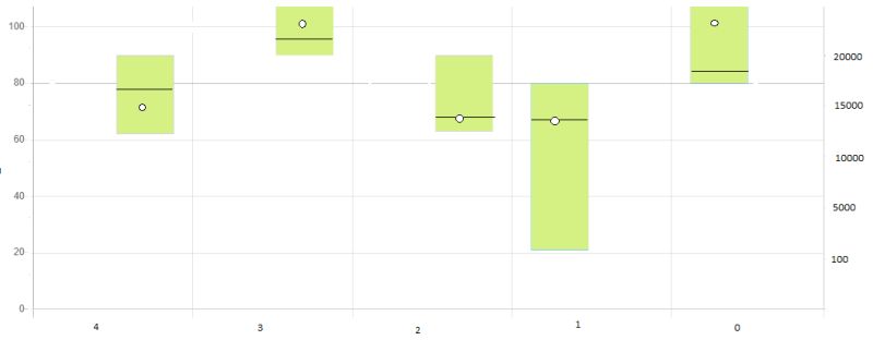 Chart Js Draw Points And Lines Inside A Bar In Bar Chart Stack Overflow - Best Light Backgrounds in Ultra HD