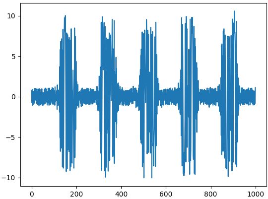 Offset Qpsk Demodulation Using Gnuradio Signal Processing Stack - Best Landscape Arts in Mobile