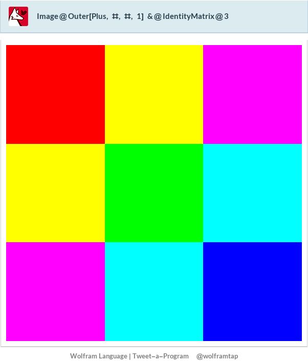 Code Golf Generate A Grid Of Sums Code Golf Stack Exchange - Gradient Pattern Collection - 4K Quality