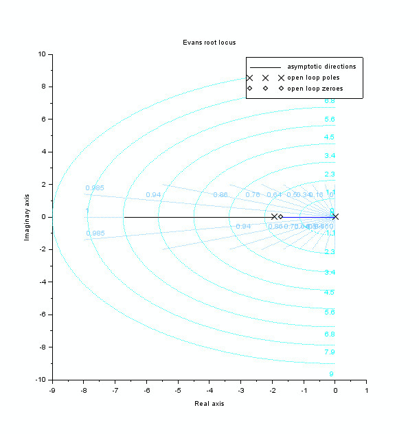 Control Theory Pole Zero Cancelation Method For Pi Controller Design - Best Sunset Textures in Desktop