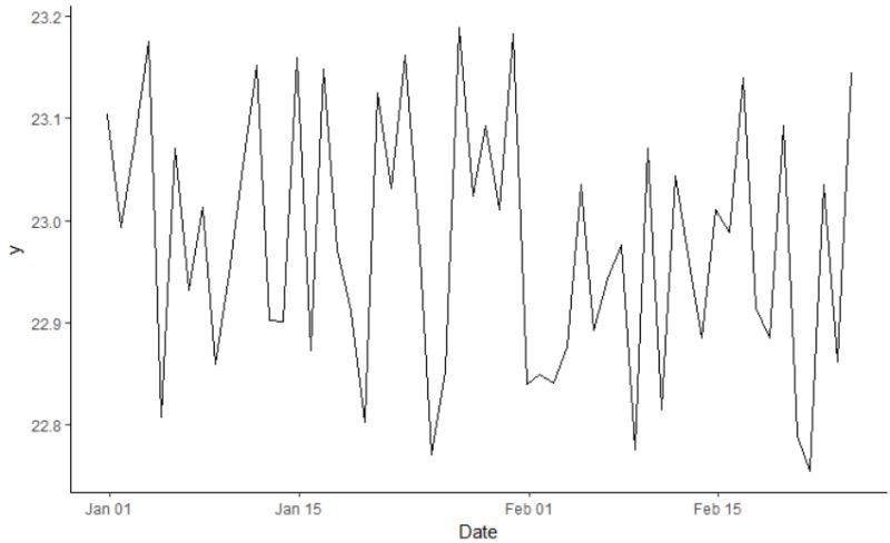 Ggplot2 To Plot Time Series By Date Using Seperate Date And Variable - Modern Mobile Light Illustrations | Free Download