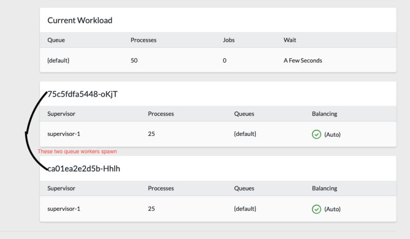 Redis Multiple Laravel Horizon Workers Per Supervisor Using - Amazing Vintage Background - Desktop