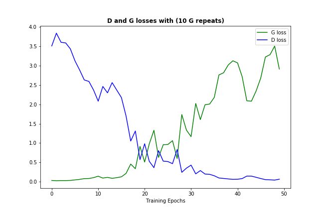 Tuning And Adjusting Dcgans Pytorch Forums - Premium Minimal Image Gallery - 8K