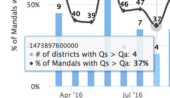 Javascript Highchart Editing The Tooltip Date Format Content On - High Resolution Nature Textures for Desktop