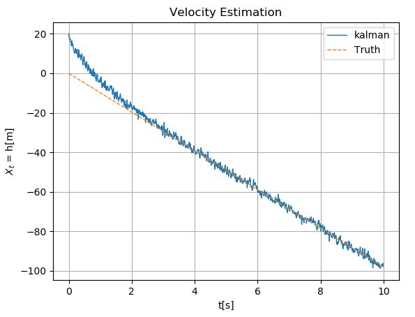 Particles Kalman Filter Convergence Stack Overflow - Download Stunning Vintage Picture | HD