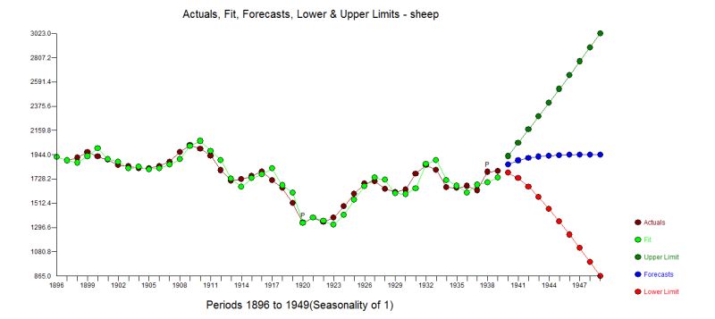 Pdf Nonlinear Time Series Models - Best Sunset Pictures in Mobile
