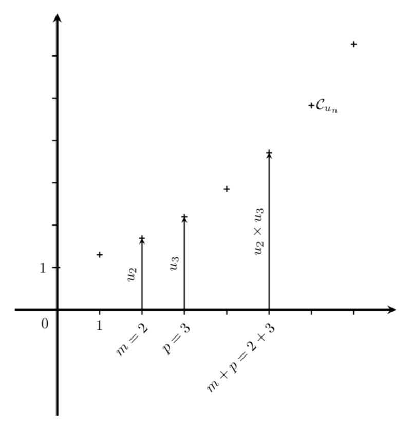 Axes Labels Rotation - Classic HD Minimal Arts | Free Download