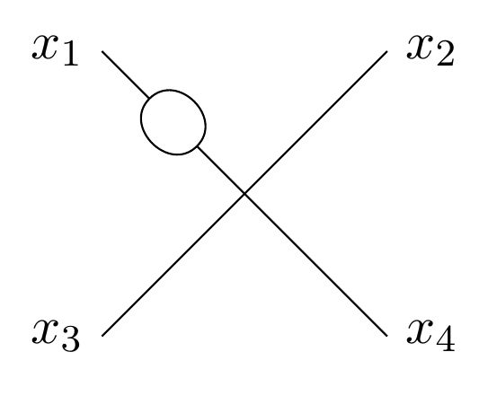 Tikz Feynman Basic Qed Vertex Misalignment Tex Latex Stack Exchange - Nature Art Collection - Mobile Quality