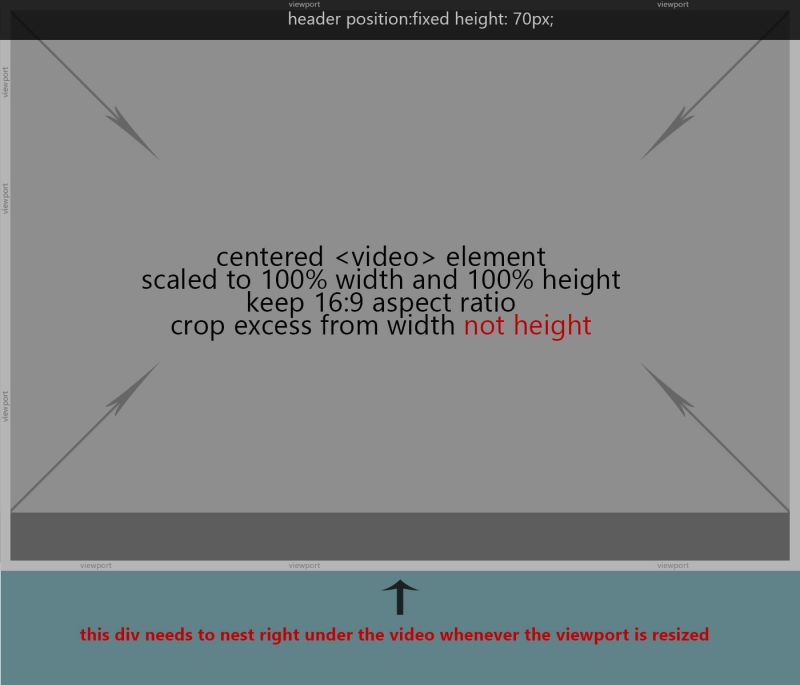 Css Positioning Issues While Resizing Stack Overflow - Ocean Illustrations - Modern Full HD Collection