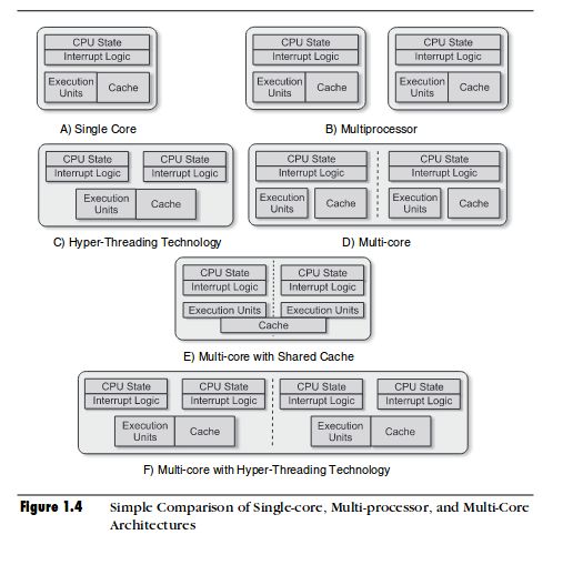 How Does Cpu Threading Work At Paul Gorman Blog - Ocean Photo Collection - High Resolution Quality
