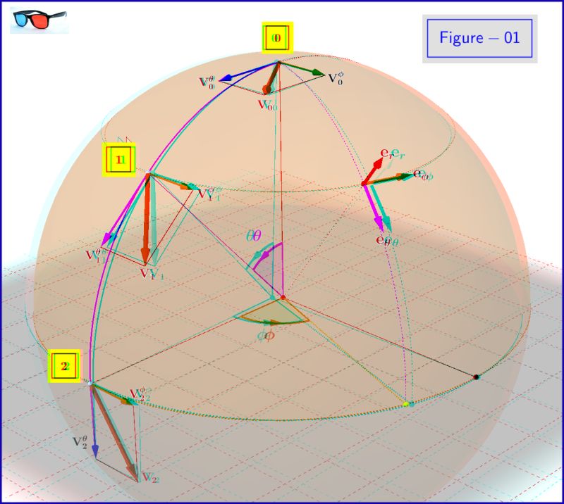 Confusion About Parallel Transport Physics Forums - Premium Gradient Background Gallery - HD