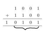 Tables Tabular Environment Showing Overflow In Binary Addition