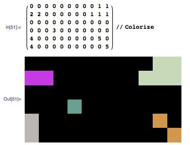 Code Golf Count Islands Code Golf Stack Exchange - Best Nature Arts in Full HD