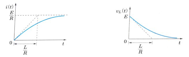 Homework Rl Circuit Graph Problem Electrical Engineering Stack Exchange - Download Amazing Mountain Picture | Retina