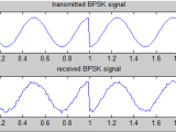 Display Bpsk Signal Waveform In Matlab Stack Overflow