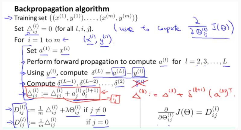 Machine Learning Backpropagation Proof And Usage Confusion Cross - Best City Photos in HD