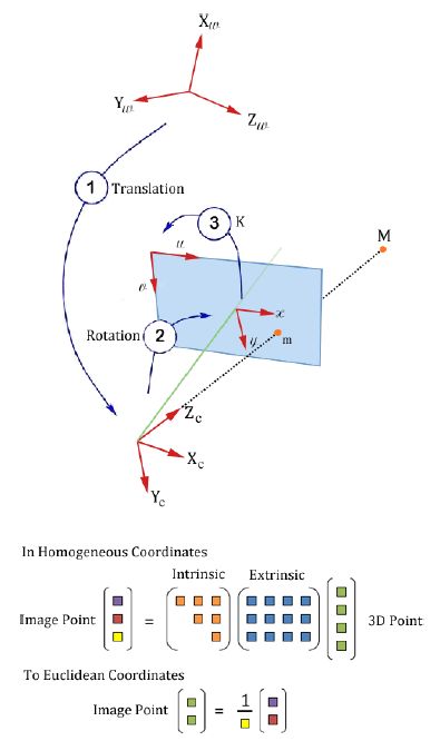 Pdf Coordinate Transformations Translation - Best Space Wallpapers in HD