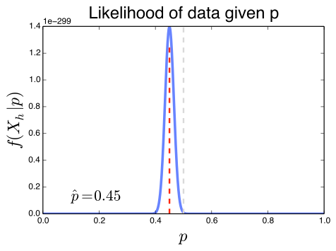 Python Plot Very Small Values With Matplotlib In Jupyter Stack Overflow - Vintage Image Collection - Mobile Quality