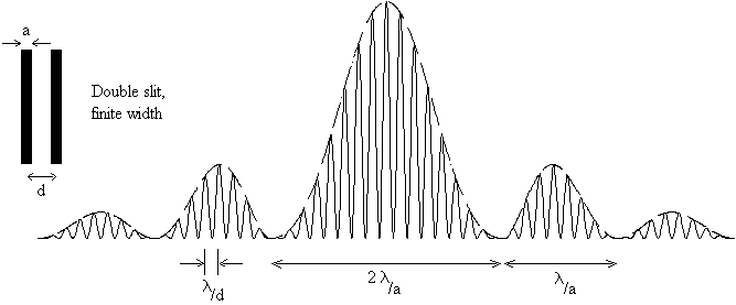Homework And Exercises Interference Pattern Physics Stack Exchange - Creative Ultra HD Minimal Photos | Free Download