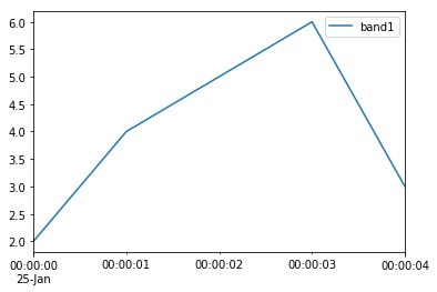 Python How To Manipulate Xticks In Matplotlib Same With Dataframe Plot Stack Overflow - Best Gradient Arts in Mobile